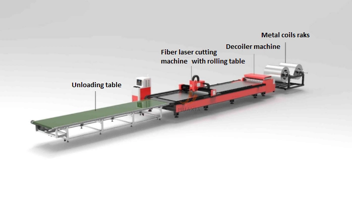 HUAXIA 4000W New Metal Coil Automatic Feeding Laser Cutting Machine Price